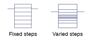 Fixed and varied steps