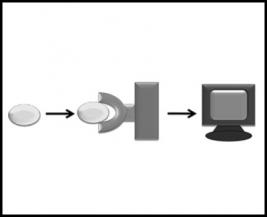 Biosensors