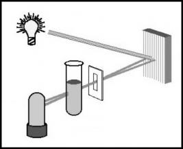 Spectroscopy