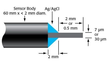ISO-NOPF electrode structure