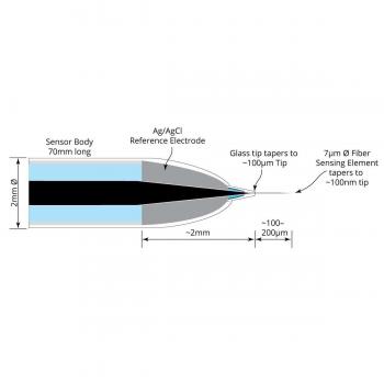 ISO-NOPNM Nanosensor